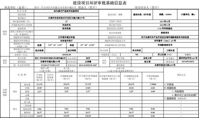 继卡罗拉之后，广汽丰田全新RAV4即将来临，抢占SUV市场