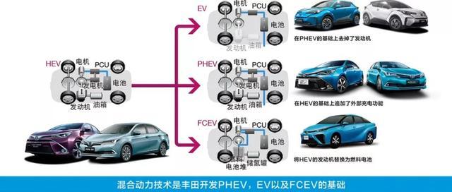 豐田油電混動的電池過熱風險？