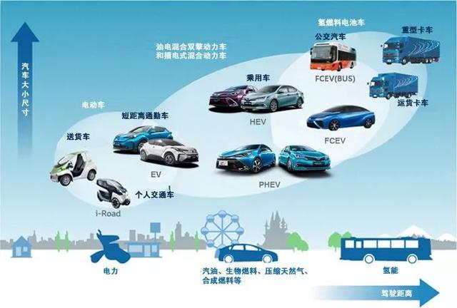 豐田油電混動的電池過熱風險？