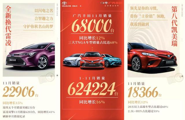 提前交卷2019年，广汽丰田2020年还留有一手