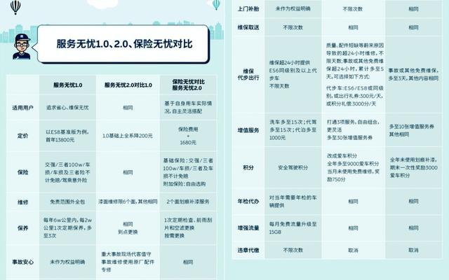 特斯拉的偷梁換柱、蔚來的亡羊補牢，用戶還是上帝么？