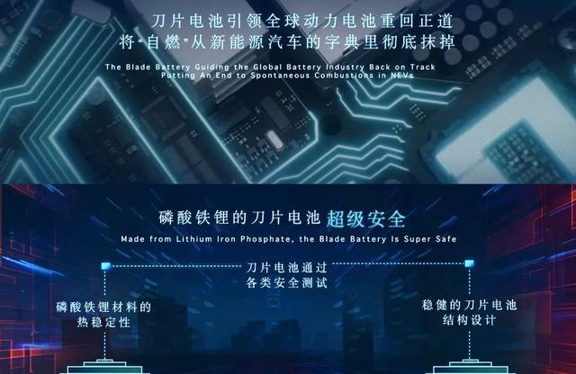 刀片電池，比亞迪在王婆賣(mài)瓜？
