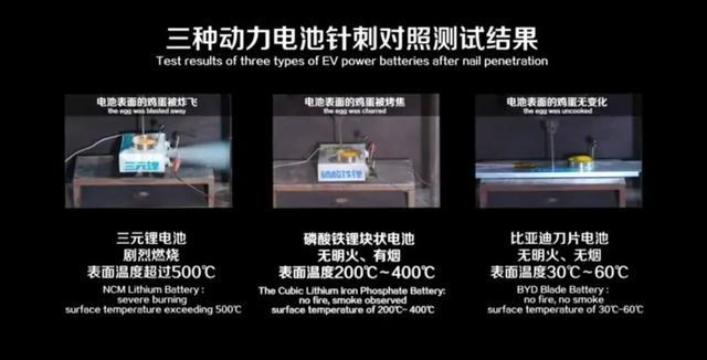 刀片電池，比亞迪在王婆賣(mài)瓜？