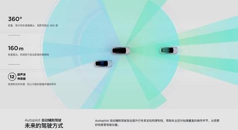 即使是期货，自动驾驶这件事真的也就只有特斯拉敢说敢做