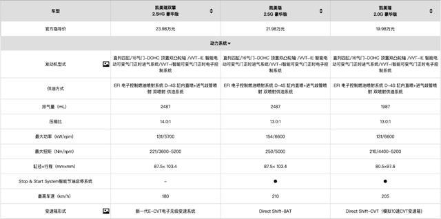 油电混合双擎汽车的两个致命体验缺陷