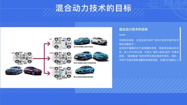 油電混合雙擎汽車的兩個(gè)致命體驗(yàn)缺陷