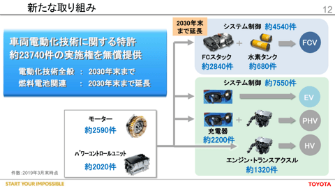 2020就这样了，看看广汽传祺2021年即将爆发