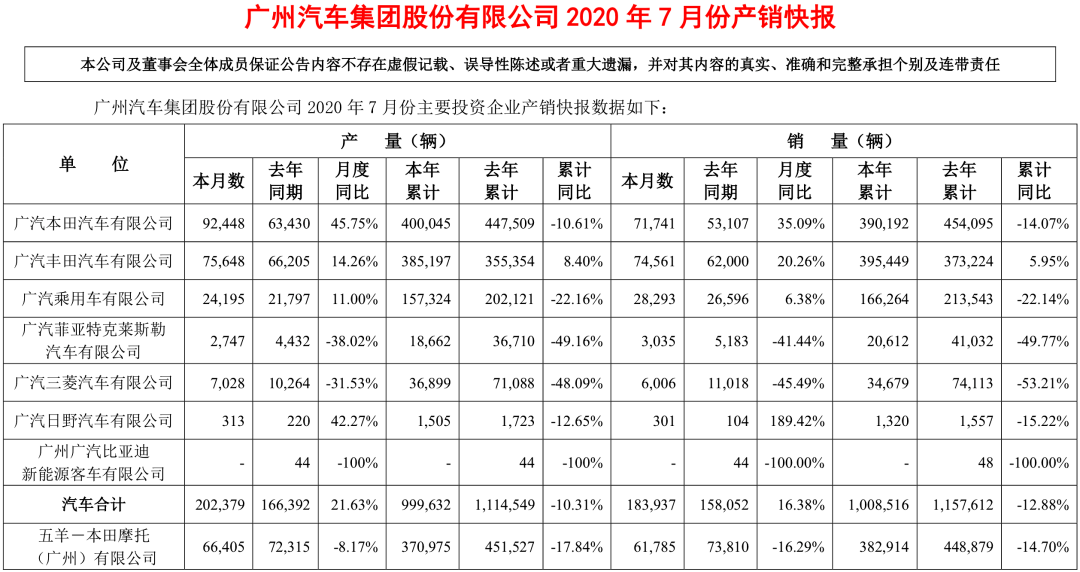 又建新工廠，再造一個廣汽豐田，第五工廠不僅僅是新能源車