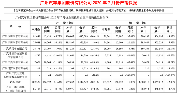 又建新工厂，再造一个广汽丰田，第五工厂不仅仅是新能源车