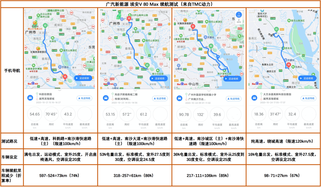 电动汽车认真起来的样子，广汽新能源“埃安V”告诉你