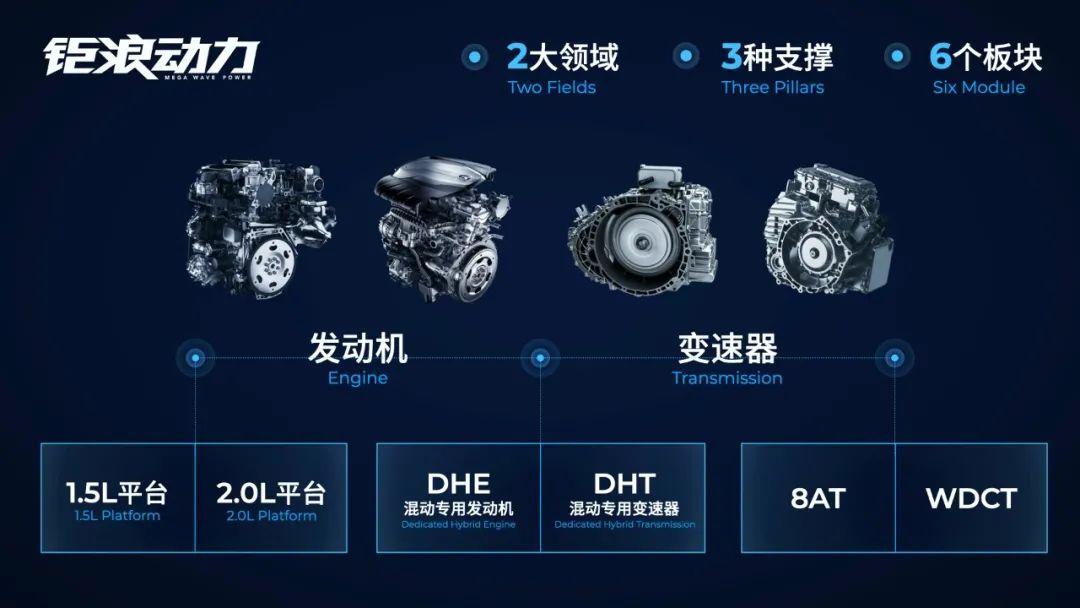 燃油車(chē)的解藥，廣汽將成為豐田混動(dòng)第二？