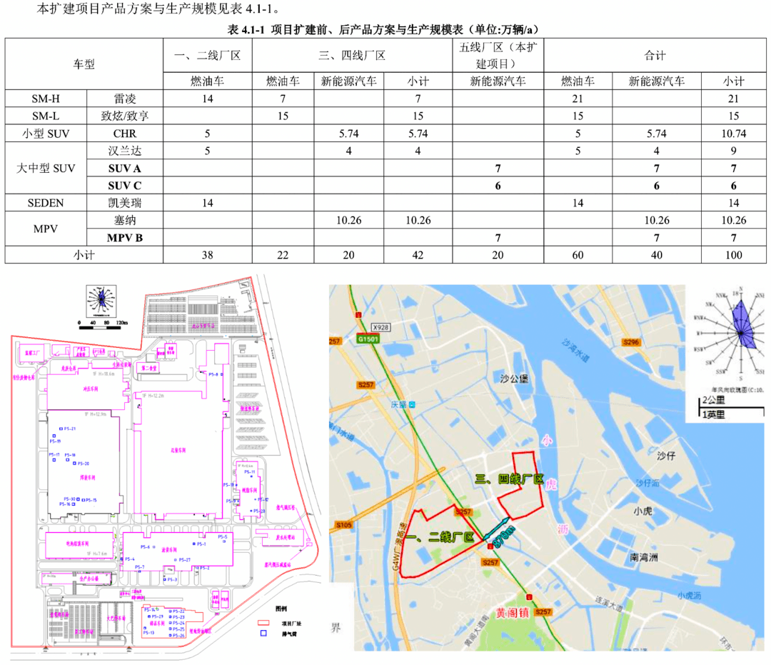 重磅消息！廣汽豐田第五工廠規(guī)劃曝光，純電漢蘭達(dá)和塞納即將來臨