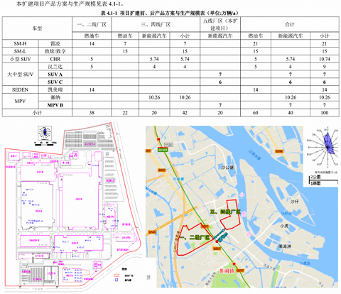 重磅消息！广汽丰田第五工厂规划曝光，纯电汉兰达和塞纳即将来临