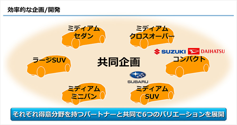 重磅消息！廣汽豐田第五工廠規(guī)劃曝光，純電漢蘭達(dá)和塞納即將來臨