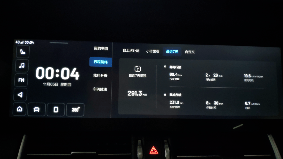 試駕“油電混動”的電動車，這是一輛我們都想要的“理想”汽車