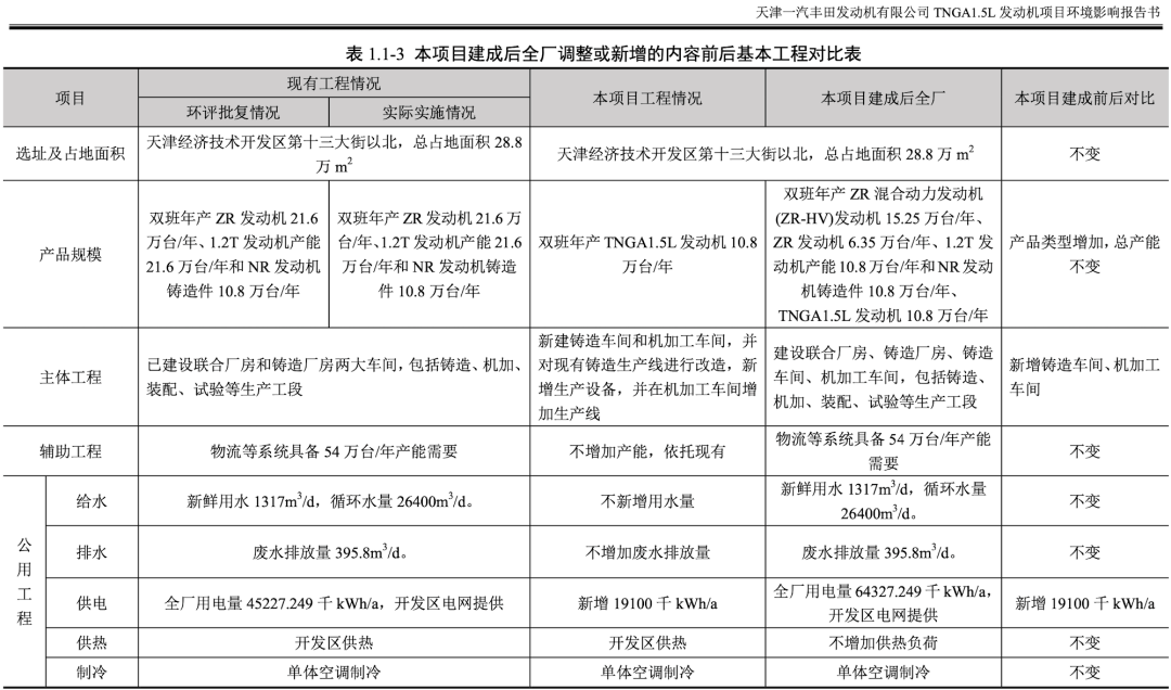 挑战三缸机不可能市场，广汽丰田新款雷凌1.5L凭什么不一样？