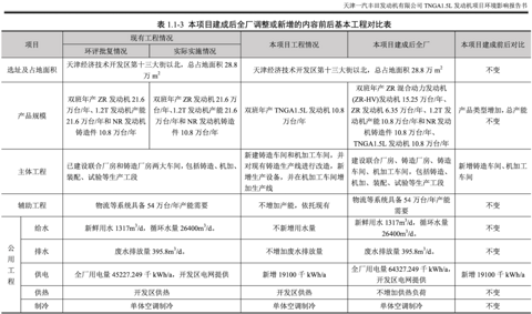 挑战三缸机不可能市场，广汽丰田新款雷凌1.5L凭什么不一样？