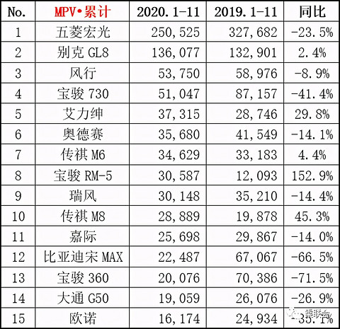 最新汽车销量出炉，2020年就先这样，2021年不会更坏了吧