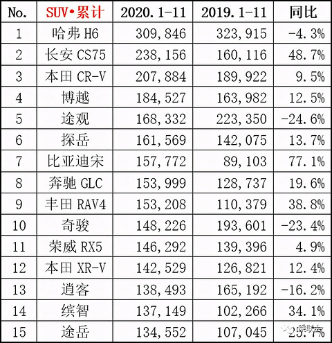 最新汽车销量出炉，2020年就先这样，2021年不会更坏了吧