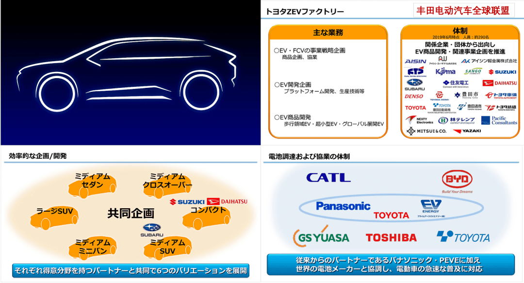 超過(guò)10款新車，豐田中國(guó)2021年還能繼續(xù)逆市高速增長(zhǎng)么？