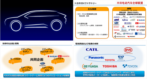 超过10款新车，丰田中国2021年还能继续逆市高速增长么？