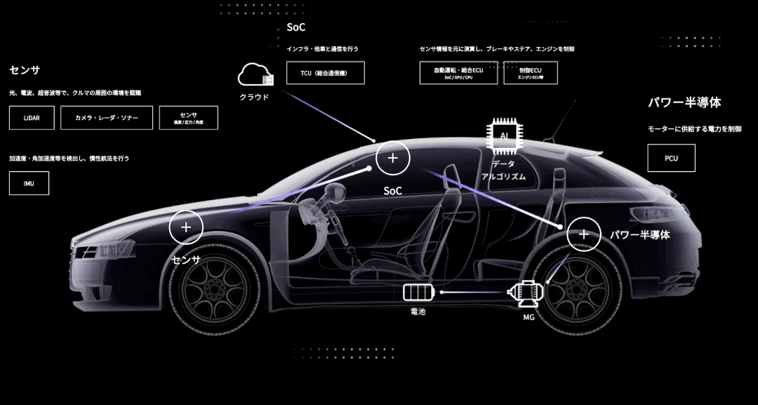 活見久，2021年的汽車被“芯片”扼住了咽喉
