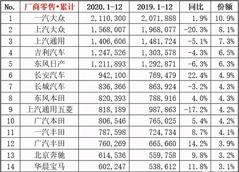 这十二款爆款车型真的值得买么？