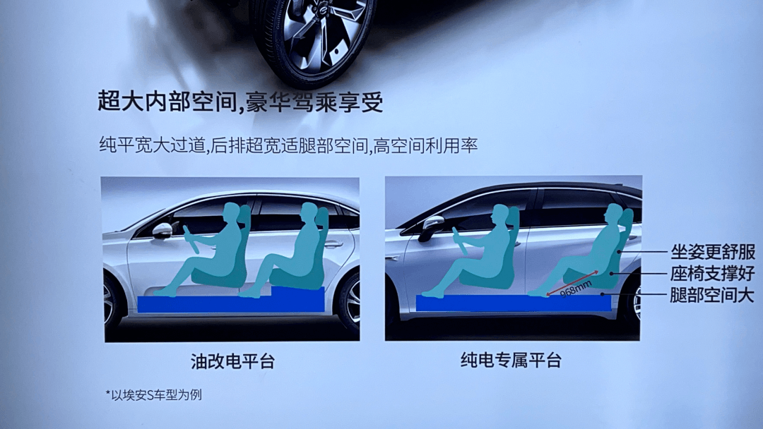 尖叫的汽车，广汽埃安按下快进键