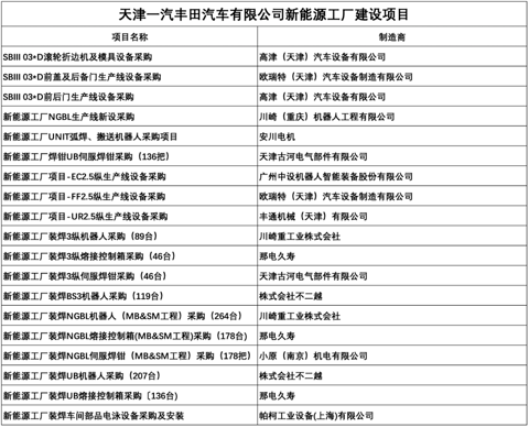 打破外资垄断，中国汽车自主背后的力量