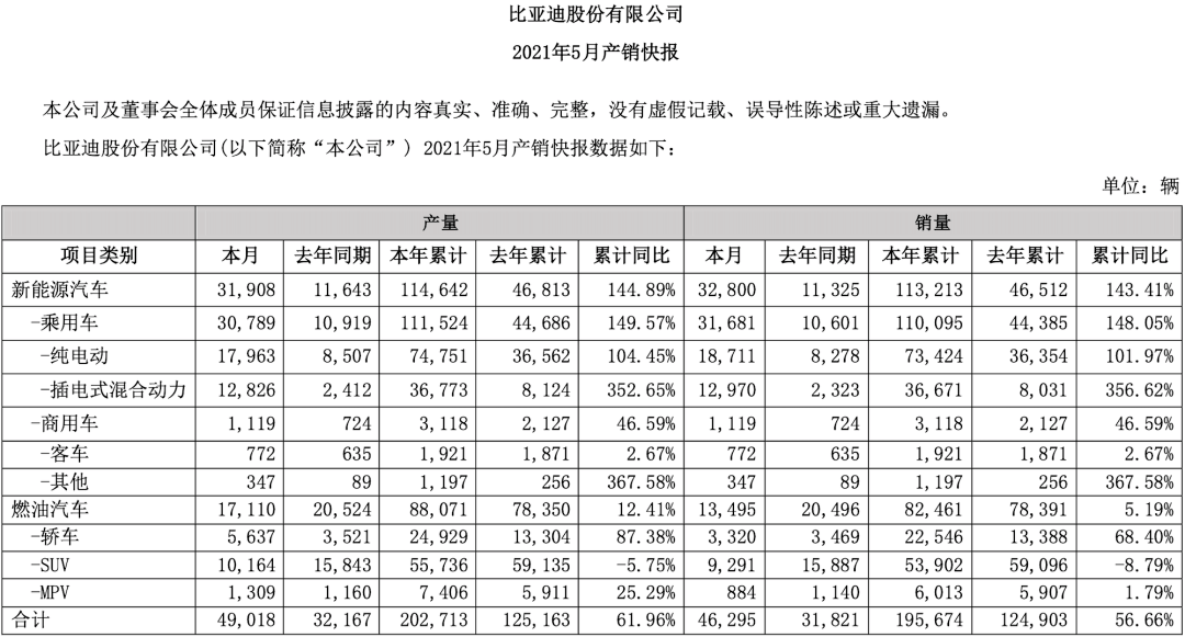 關(guān)于比亞迪的這道高考題，我們也試著來解答