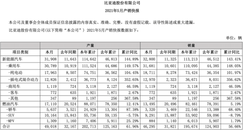 关于比亚迪的这道高考题，我们也试着来解答