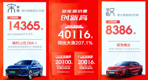 汽车革命序幕开启，比亚迪掀起电动汽车普及之战