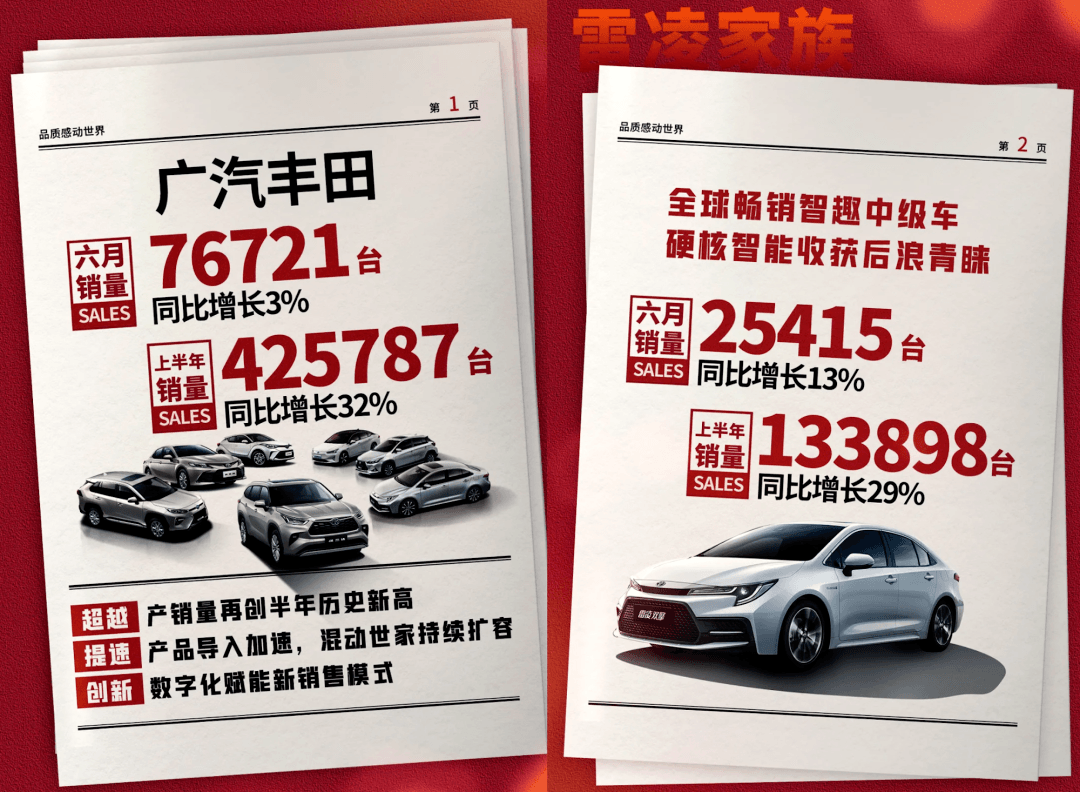 销量跃居日系第二，“名利双收”的广汽丰田成为中国最赚钱的车企