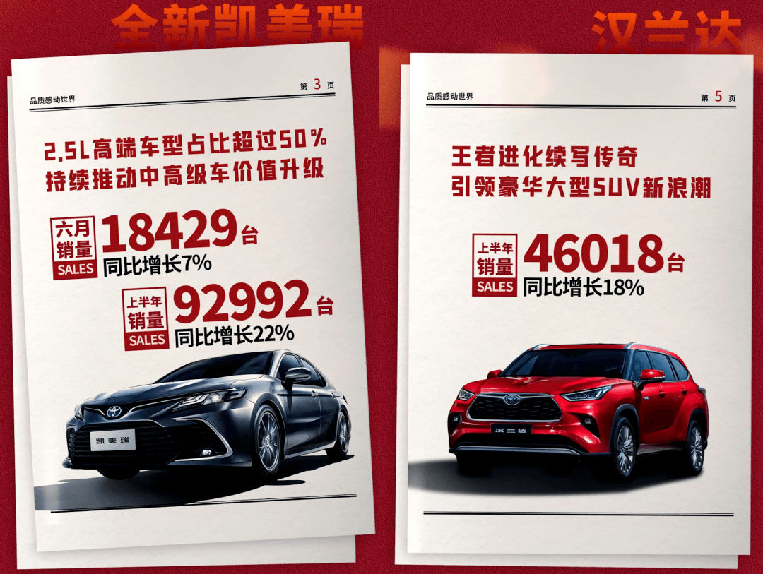 銷量躍居日系第二，“名利雙收”的廣汽豐田成為中國最賺錢的車企