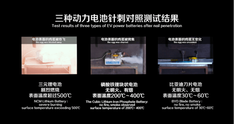 以“刀片电池”之名，比亚迪刷新电动汽车的安全新标准