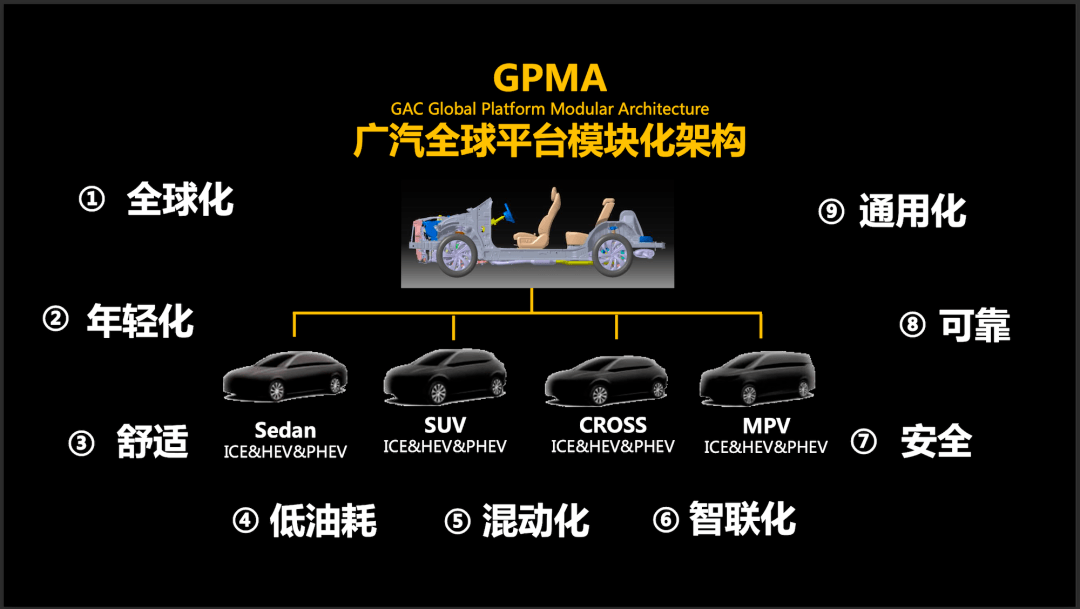 被撕裂的廣汽傳祺