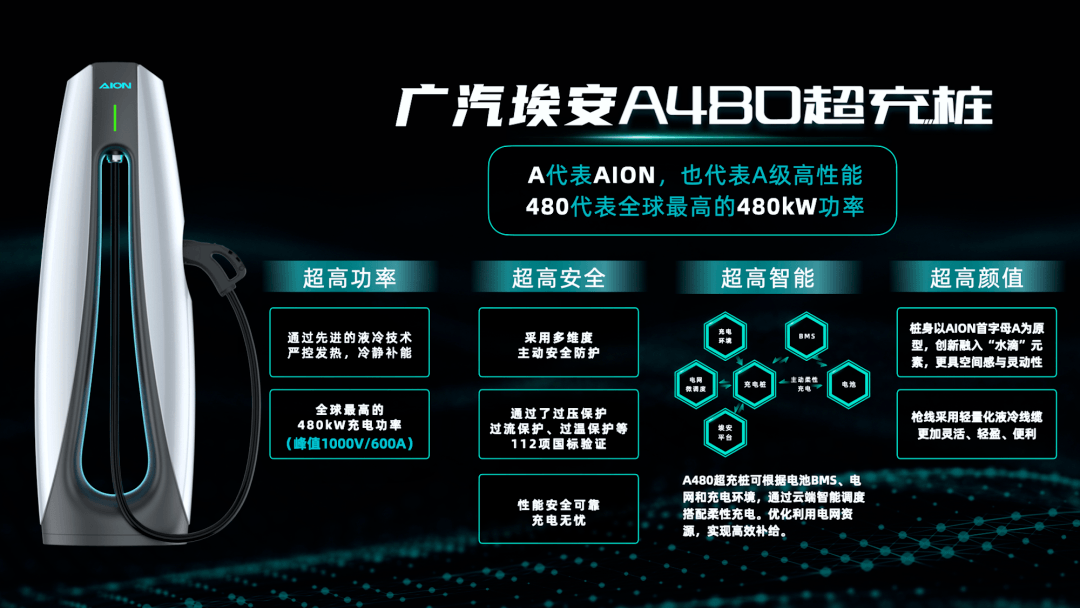 廣汽埃安超倍速“隨充隨走”，中國電動(dòng)汽車的首個(gè)超充技術(shù)