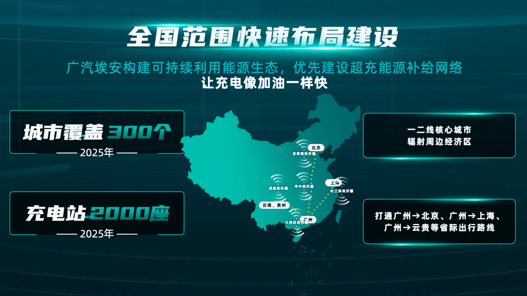 廣汽埃安超倍速“隨充隨走”，中國電動(dòng)汽車的首個(gè)超充技術(shù)