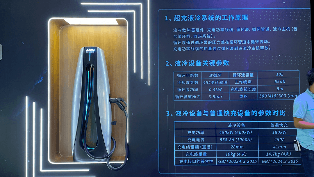 全新AION V Plus的電動汽車格言：更強(qiáng)、更快、更長、更安全