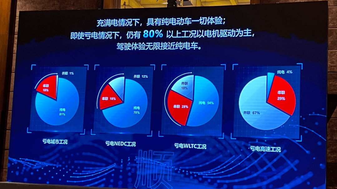 自主品牌也開始談技術了，比亞迪超級混動DM-i來真的了