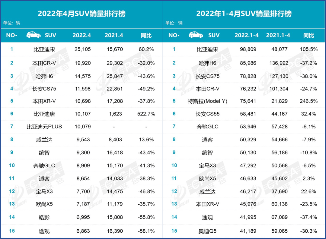 哈弗H6打败了所有对手，却输给了“宁德时代”