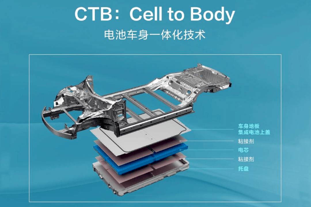 都在賣車殼，比亞迪和長城汽車誰才是真正的電動車教科書？