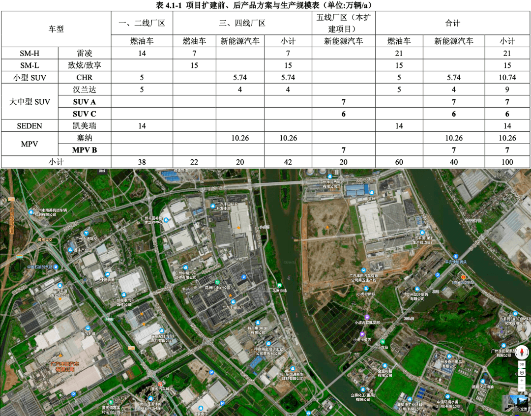 新增20万辆电动汽车产能，揭秘广汽丰田第五工厂的独特之处