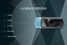 自动驾驶来临，你敢用么？