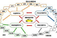 京东车联网的新动作:与四维智联合作发布智能网联车机