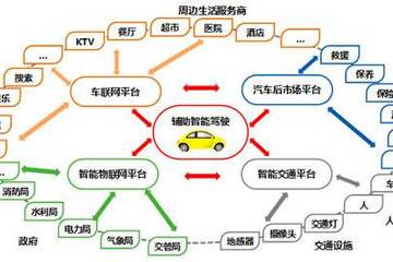 京东车联网的新动作：与四维智联合作发布智能网联车机