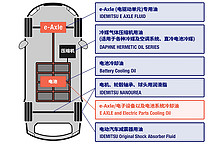 出光發(fā)布新型電驅(qū)動冷卻油， 助力新能源汽車與碳中和行業(yè)發(fā)展