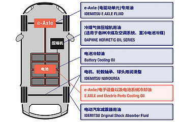 出光發(fā)布新型電驅(qū)動(dòng)冷卻油， 助力新能源汽車與碳中和行業(yè)發(fā)展