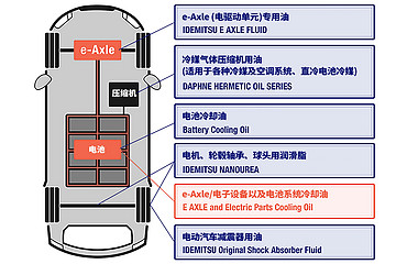 出光发布新型电驱动冷却油， 助力新能源汽车与碳中和行业发展