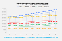 云快充構建全國最大公用充電網絡，助推充電基礎設施發展進程